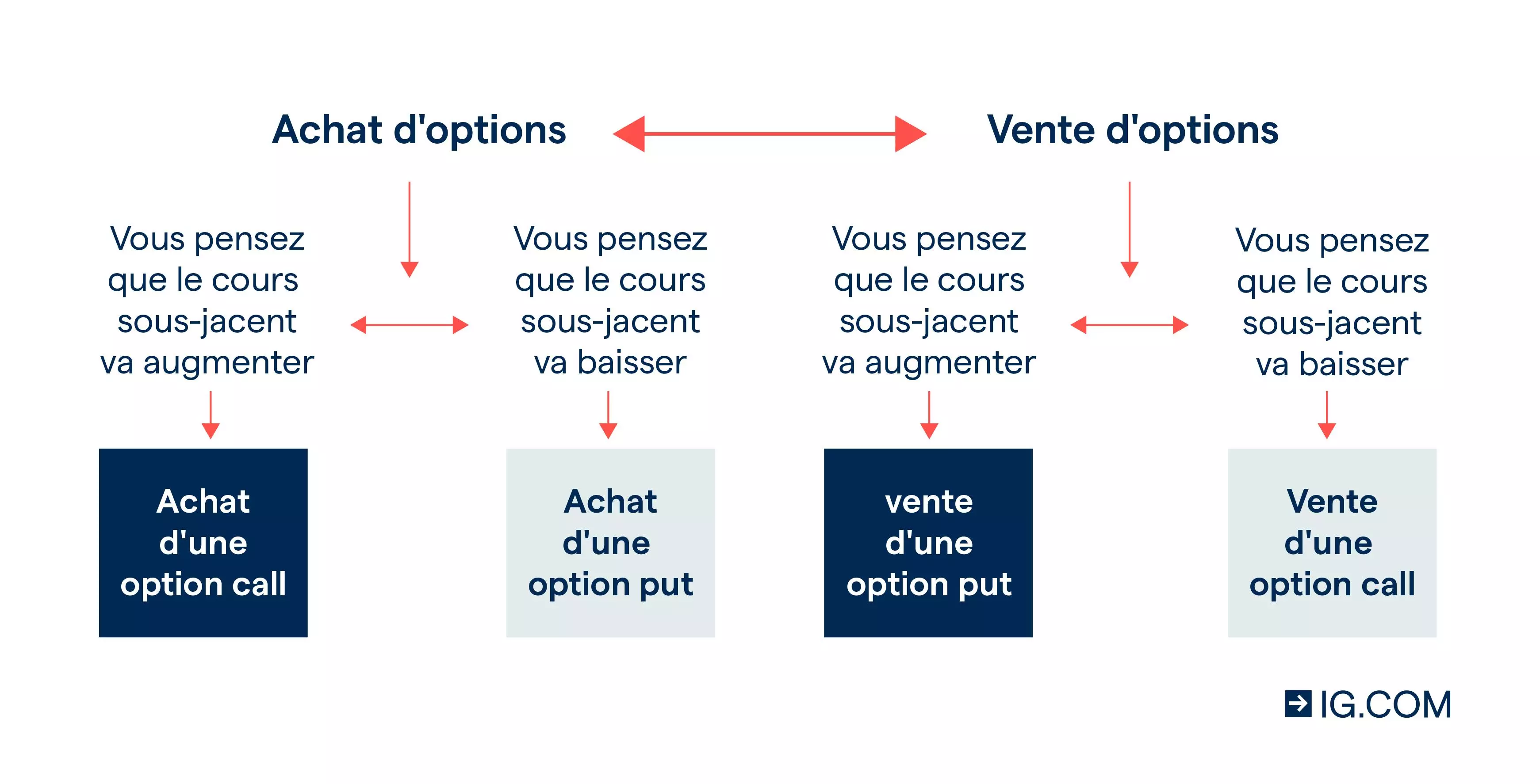 graphique trading options